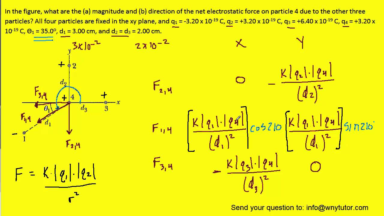 in the figure what are the a magnitude and b direction youtube in the figure four particles form a square the charges are q1 q4 q and q2 q3 q
