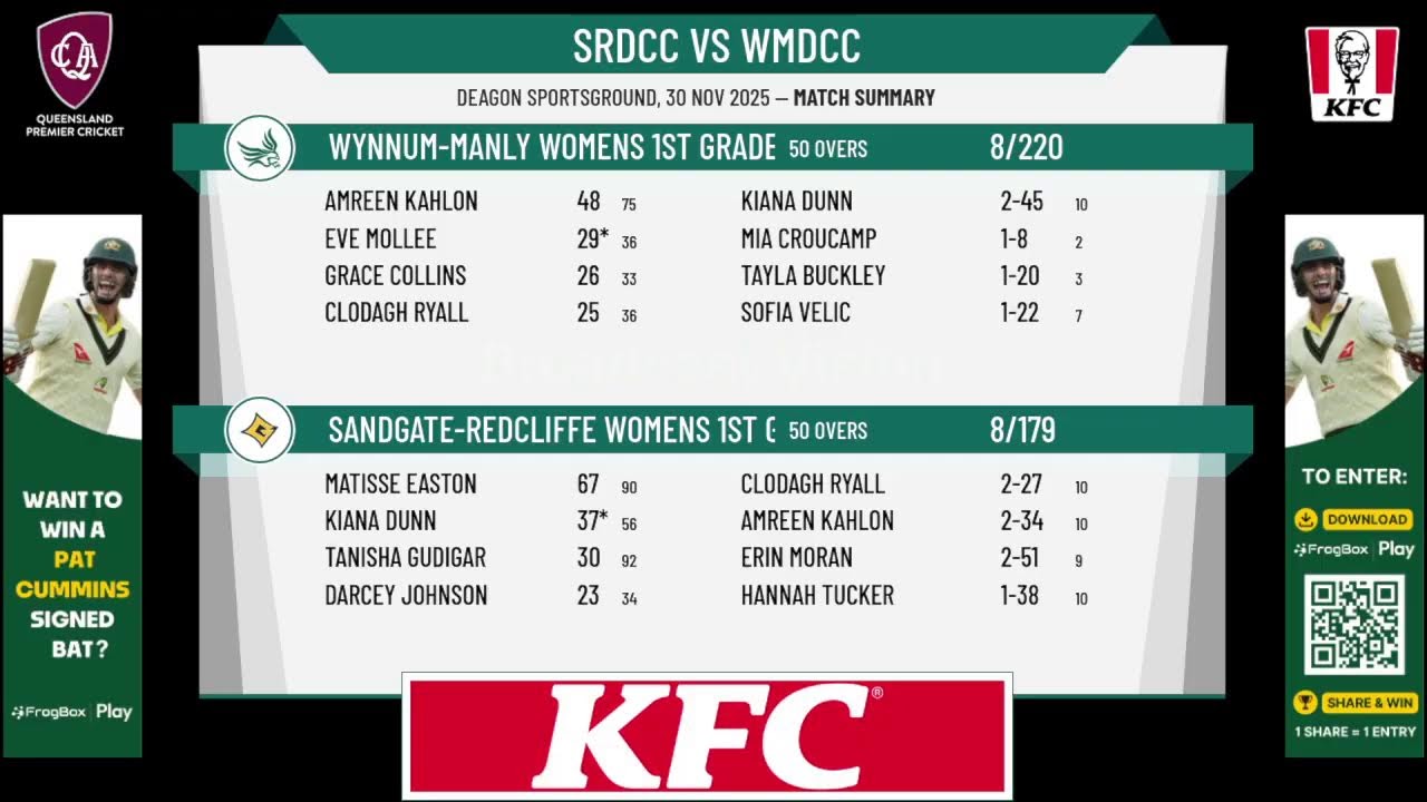Sandgate-Redcliffe Womens 1st Grade v Wynnum-Manly Womens 1st Grade