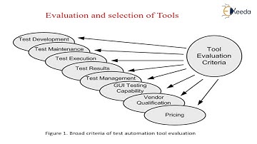 Automation tool selection and cost - Test Automation - Software Testing and Quality Assurance