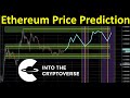 Price Predictions: Bitcoin ($BTC), Ethereum ($ETH), Ripple ($XRP)
