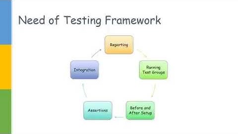 Testing Framework Junit vs TestNG with Selenium