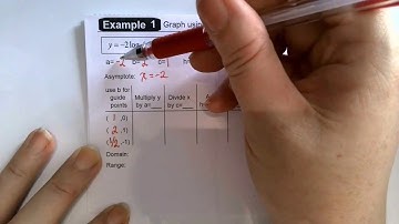 U4L2 Ex.1 Graph Using Transformations of Logs