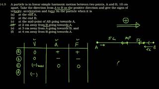 Ncert 11th Oscillations Q14-5
