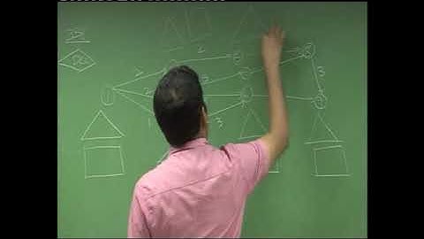 CPM Lecture 2 Part 2 DKC CA Final Video Lectures
