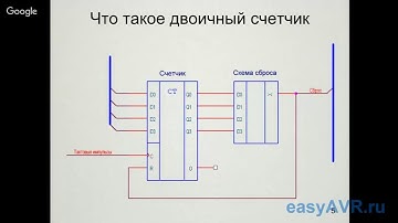 Easy AVR 2016 03 13 Таймер счетчики AVR