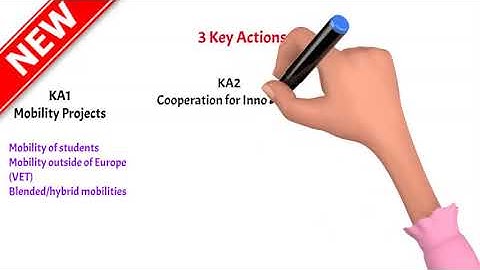 Erasmus+ 2021 2027 perspectives