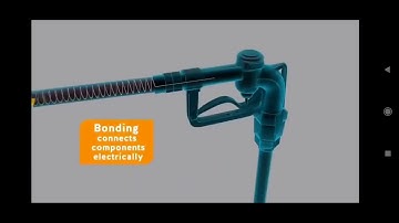 Static Electricity and Fuel transfer | Know the hazards