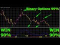 Getting My Pz Binary Option Indicator Free Download ...