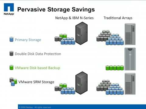 NetApp storage virtualization can drive down infrastructure costs, increase data protection and availability, and virtualize other storage arrays.