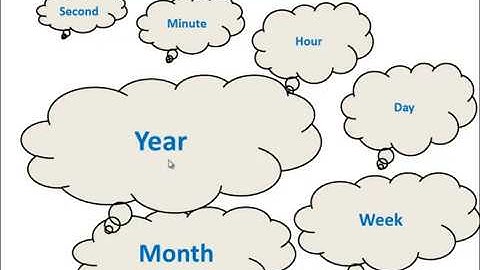 lesson 12.8 units of time   , go math 4th grades