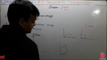 49- Shear In 2D Transformation In Computer Graphics In Hindi | Shearing In 2D Transformation Hindi