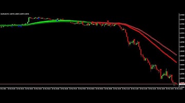 EASY  FOREX TRADING STRATEGY FOR METATRADER 4!