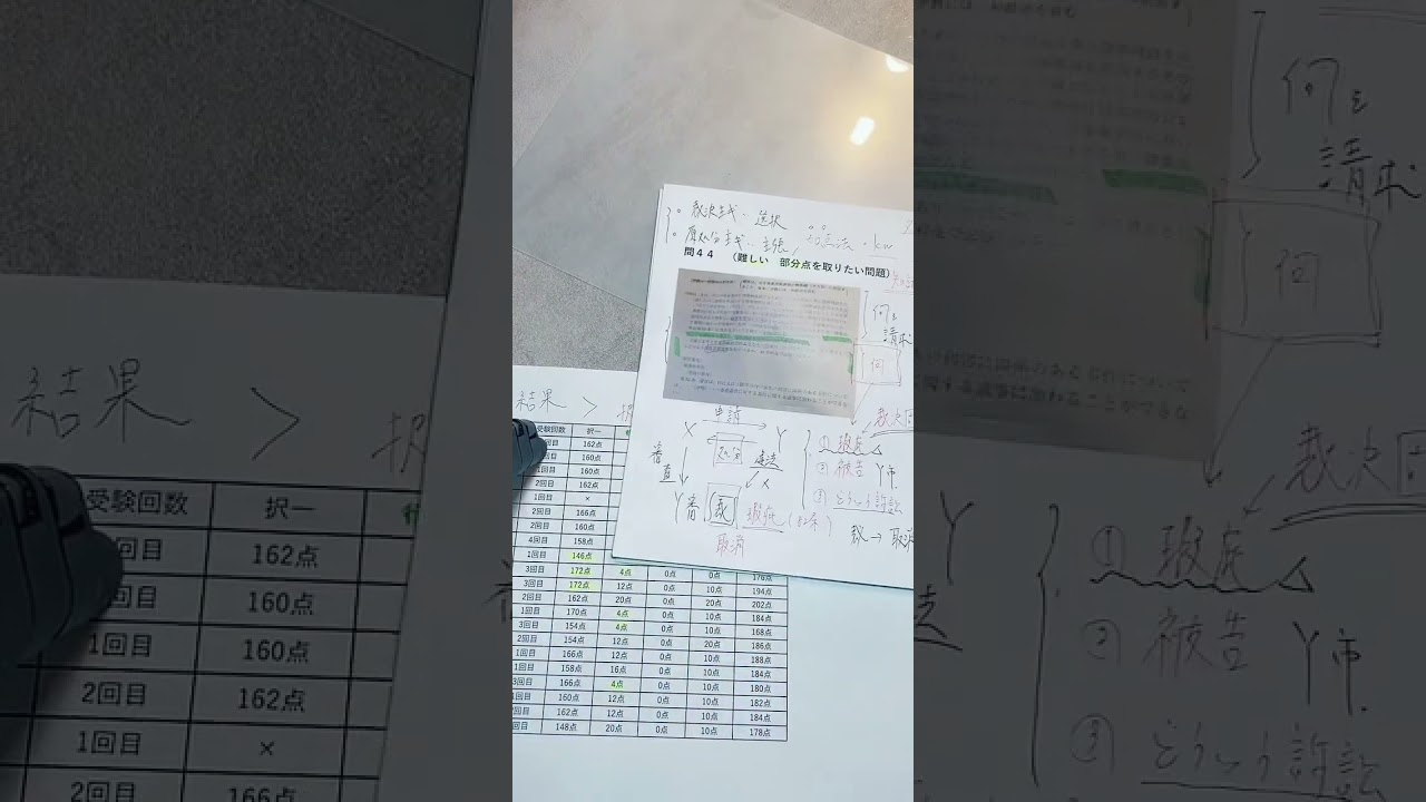 えっ？！約50名採点結果！独学１発合格者が令和７年度行政書士試験記述式をガチ採点してみたら衝撃的だった件【行政書士試験】【衝撃事実・記述式】