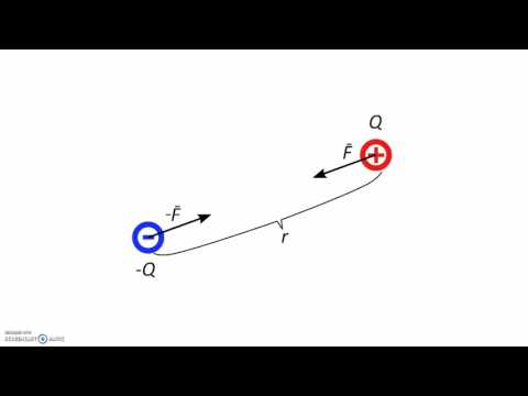 Video: Ero Gaussin Lain Ja Coulombin Lain Välillä