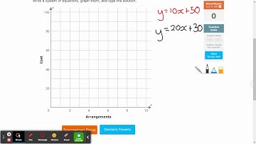 IXL A1:V3 Solve a system of equations by graphing: word problems (BVB)