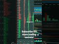 🔥 Subscribe for more trading secrets! 🔥 #goldanalysis #trading #forexgold #bestgoldforexsignals