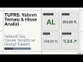 TUPRAS - Iş Yatırım strateji Raporu / Hedef Fiyat.