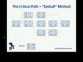 PMP Exam - Critical Path Part 1