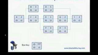 PMP Exam - Critical Path Part 1