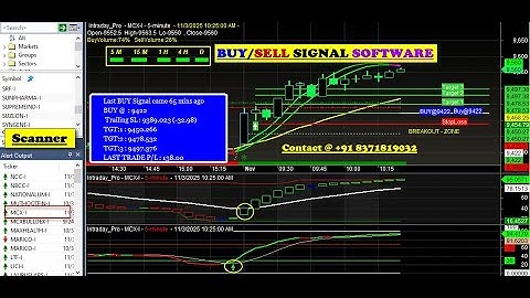 AmiBroker Buy Sell Signal Software Tutorial for Beginners | Step by Step Setup + Live Example Hindi