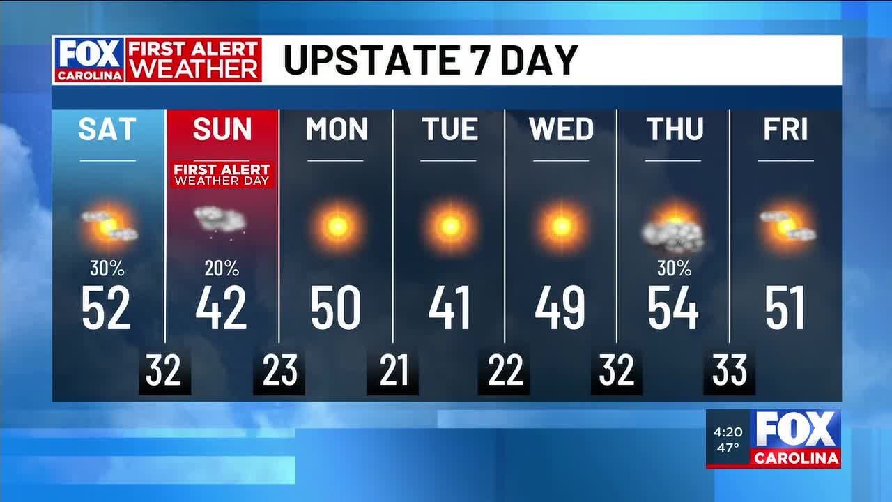FIRST ALERT WEATHER DAYS -Potential winter weather this weekend - YouTube