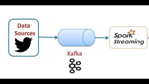 Spark End to End Project  : Sentiment analysis Twitter  :  Kafka and Spark Structured Streaming