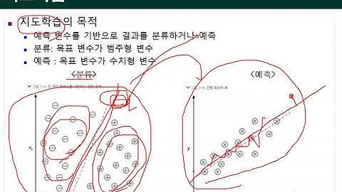 Ch10_03.빅데이터와 데이터마이닝(학습방법구분)03