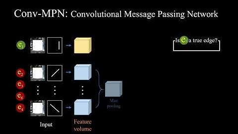 Conv-MPN: Convolutional Message Passing Neural Network for Structured Outdoor Architecture Recons...