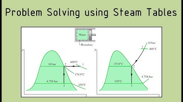 Problem Solving Using Steam Tables - Thermodynamics