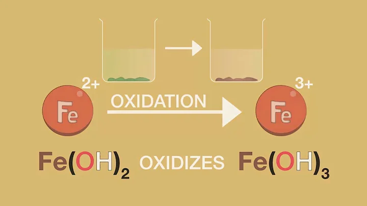 Testing for positive ions   part 2