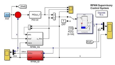 Recurrent fuzzy neural network - based supervisory control of RT020 device