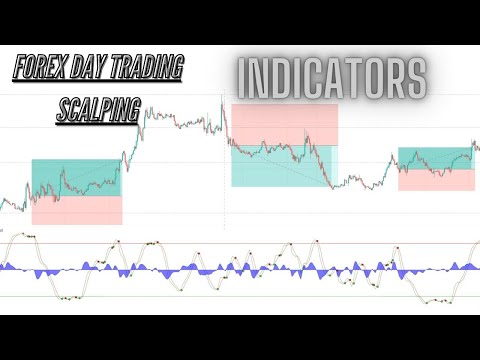 Forex 5 Minute Scalping Indicator Strategy | Forex Day Trading Scalping | 200  Pips In a Day