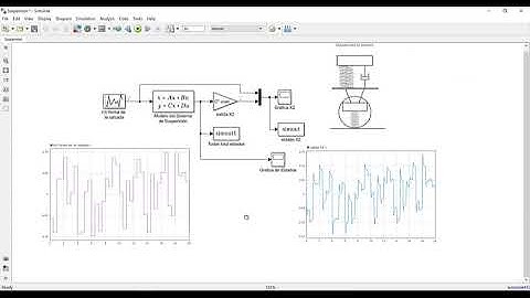 Modelado y Simulación de un Sistema de Suspensión Cuarto de Vehículo