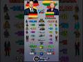 Germany vs Lithuania Power Comparison 2026 🇩🇪🇱🇹 Who Is More Powerful?
