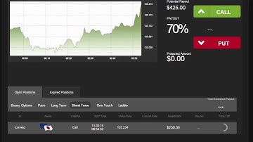 Auto Binary Signals (Perfect Match) Video 1 Live Trading - February 11th 2015