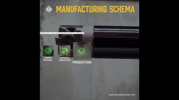 Meticulous Machining Process, Perfected!