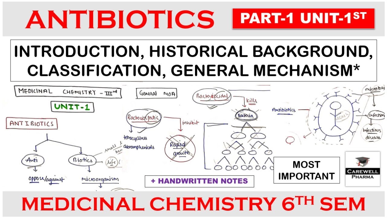 Antibiotics || Part 1 Unit 1 || Medicinal Chemistry 6th semester || Carewell Pharma