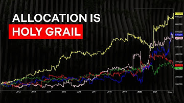 How to Combine and Allocate Capital Across Strategies | Realtest tutorial