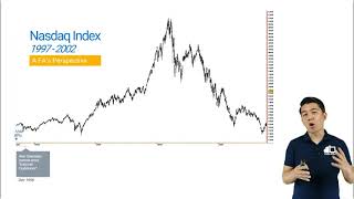 Case Study - Nasdaq Index
