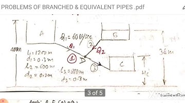 SAITM B TECH ME FLUID MECHANICS UNIT 3 LECTURE 23