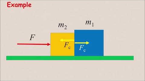SPS 05-10 Pushing Two Blocks on a Frictionless Surface