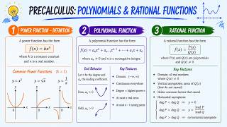 Pre-Calc: Lesson 5.3 #5 - Graphing Without a Calculator