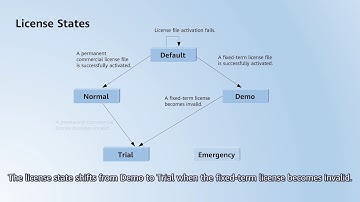 Huawei Router License Series-01. License Introduction