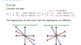 The Spectral Theorem: Part 1/5 "Motivation"