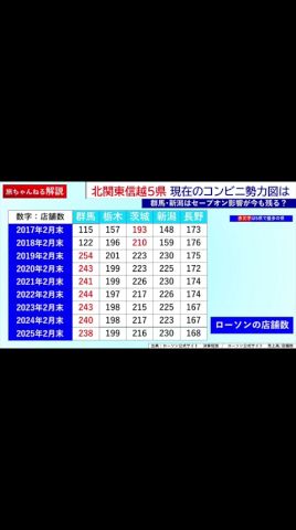 なぜ群馬県のローソンの数は2倍以上になったのか
