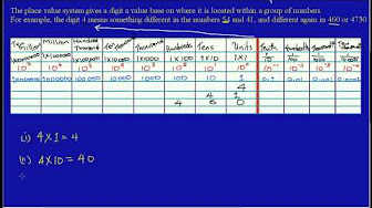 Place Value System (Base Ten) - YouTube