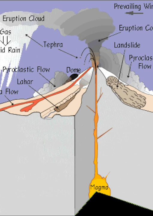 UPSC 2024 prelims question on volcanic eruption YouTube