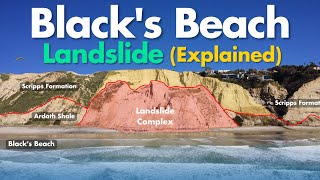 Blacks Beach Landslide (Explained) Shocking Footage