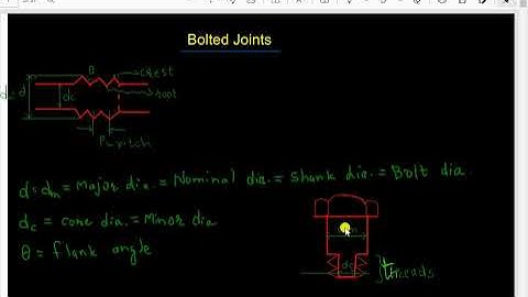 Bolted joint Design