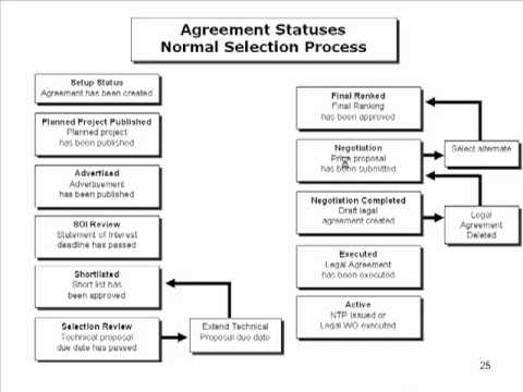 PennDOT ECMS Module 2a Consulting Agreements Pt1.mp4